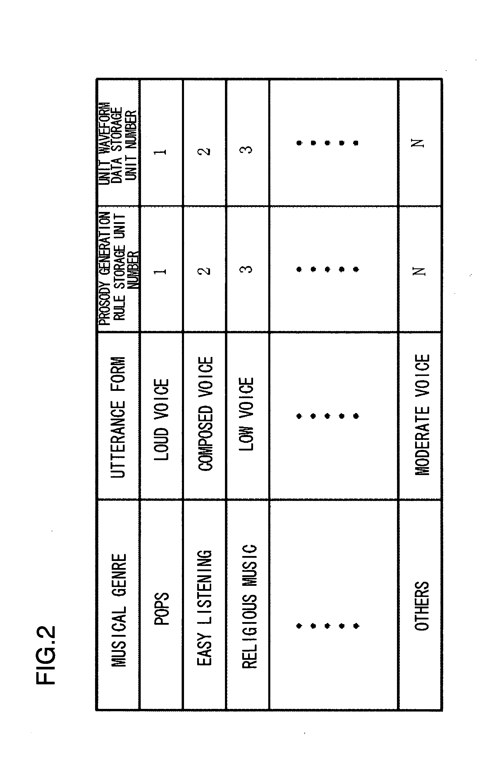 Speech Synthesizing Device, Speech Synthesizing Method, and Program