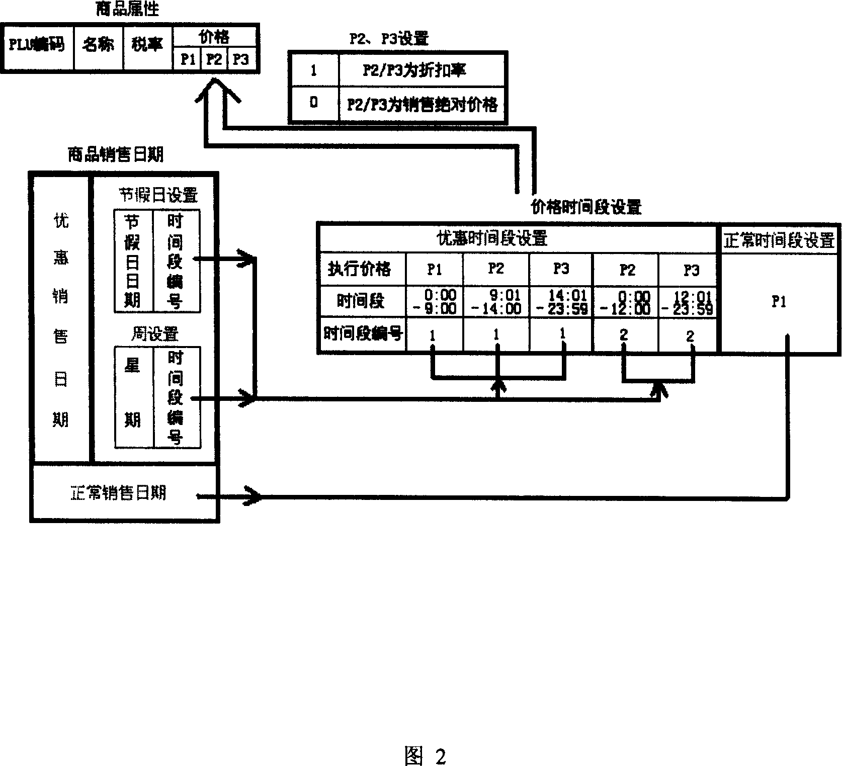 Intelligent discounting system on tax control cash collecting machine