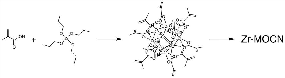 Composition, zirconium-based metal crosslinked polymerization network, diaphragm and preparation method thereof, and electrochemical cell