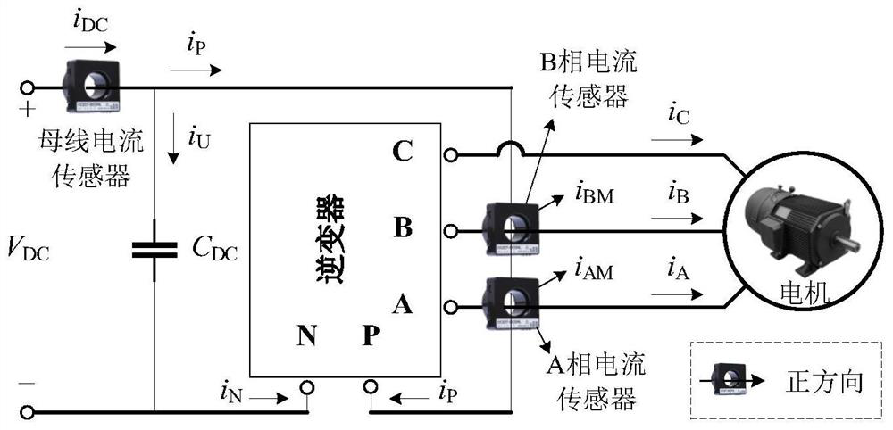 Current sensor error fast online self-calibration motor drive system and control method