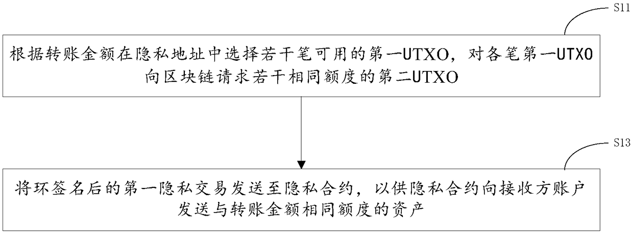 Privacy transaction method, system and device