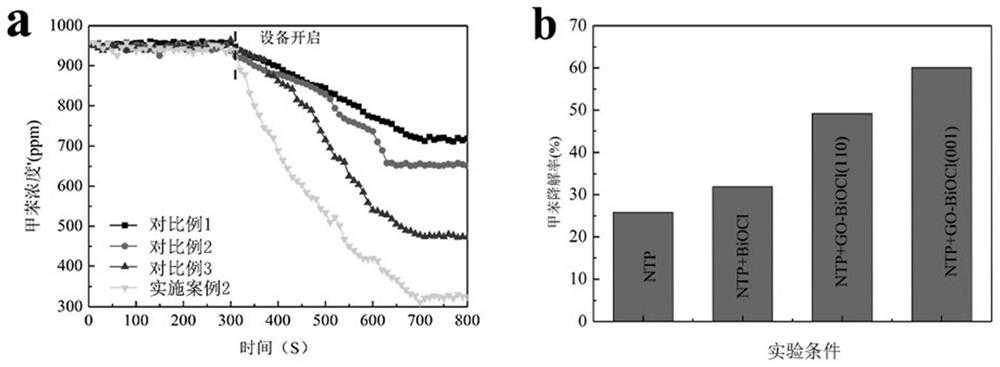 Composite catalyst and preparation method and application thereof