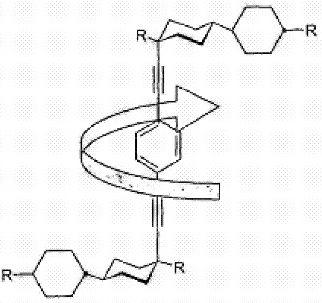 Low-wavelength dispersibility polymerizability compound, composition of compound and application of compound