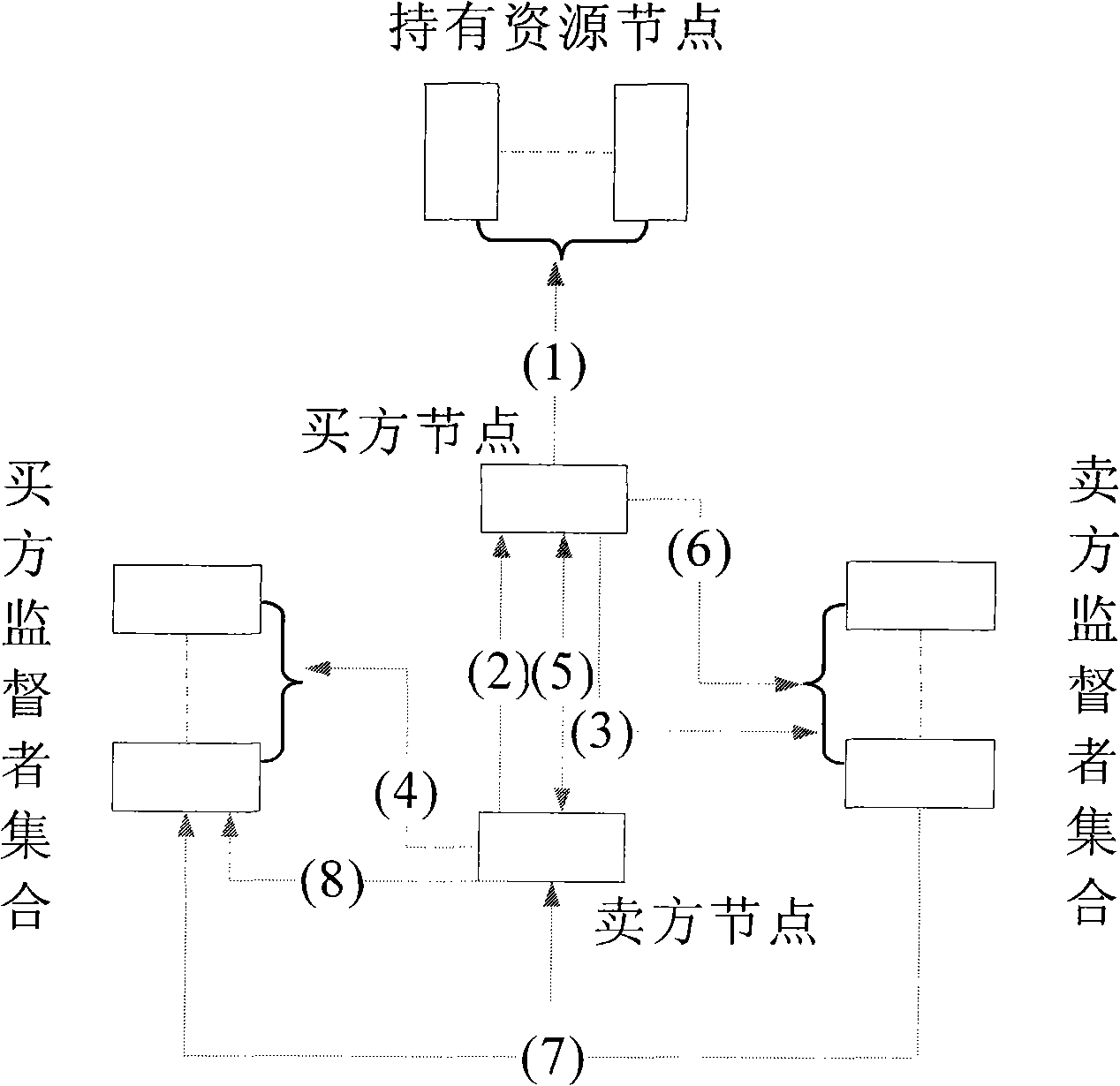 Point-to-point network prestige management method based on market model