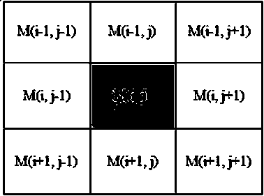 Accumulation energy based three-dimensional image line clipping redirecting method