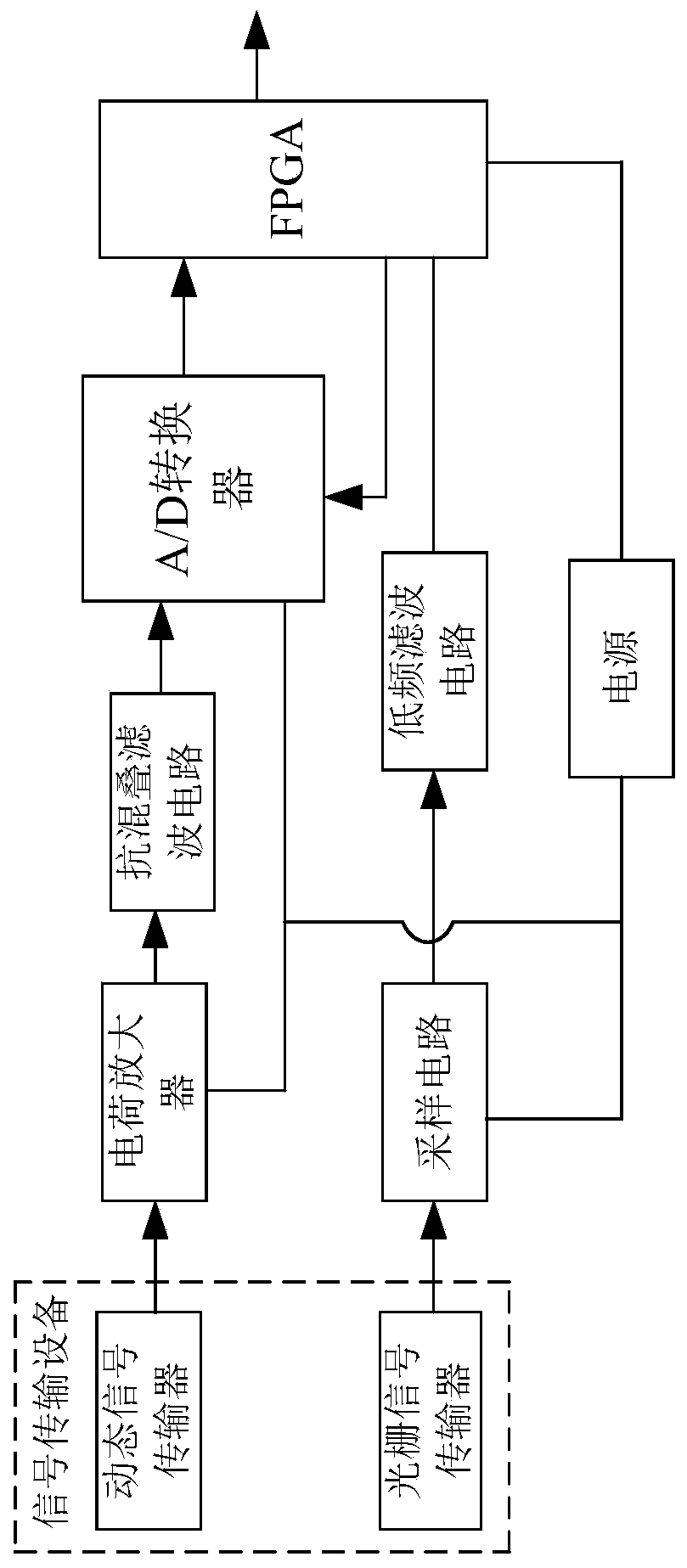 A data processing system for a self-healing optical motion capture device