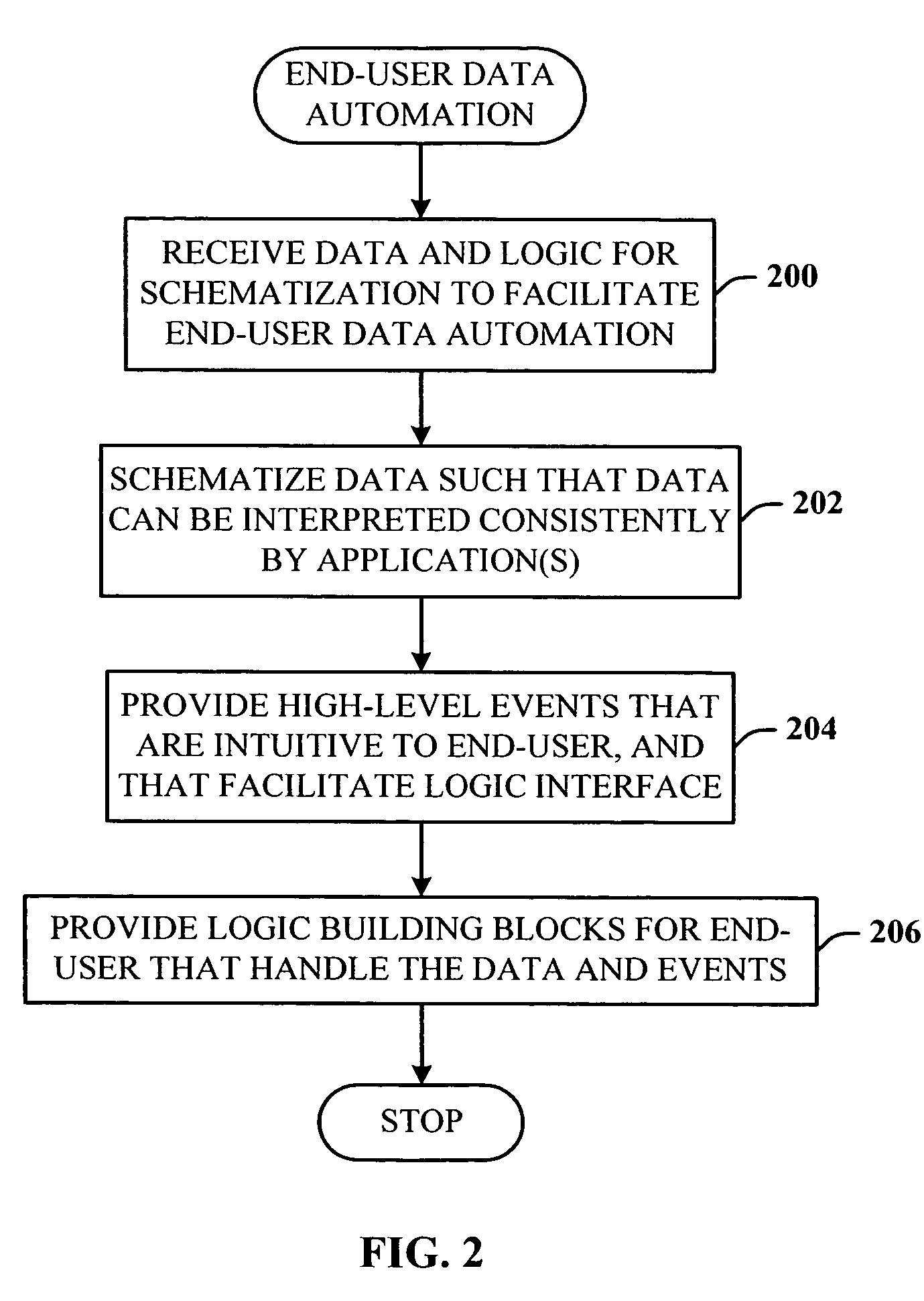 Rules framework for definition and execution of end-user rules logic