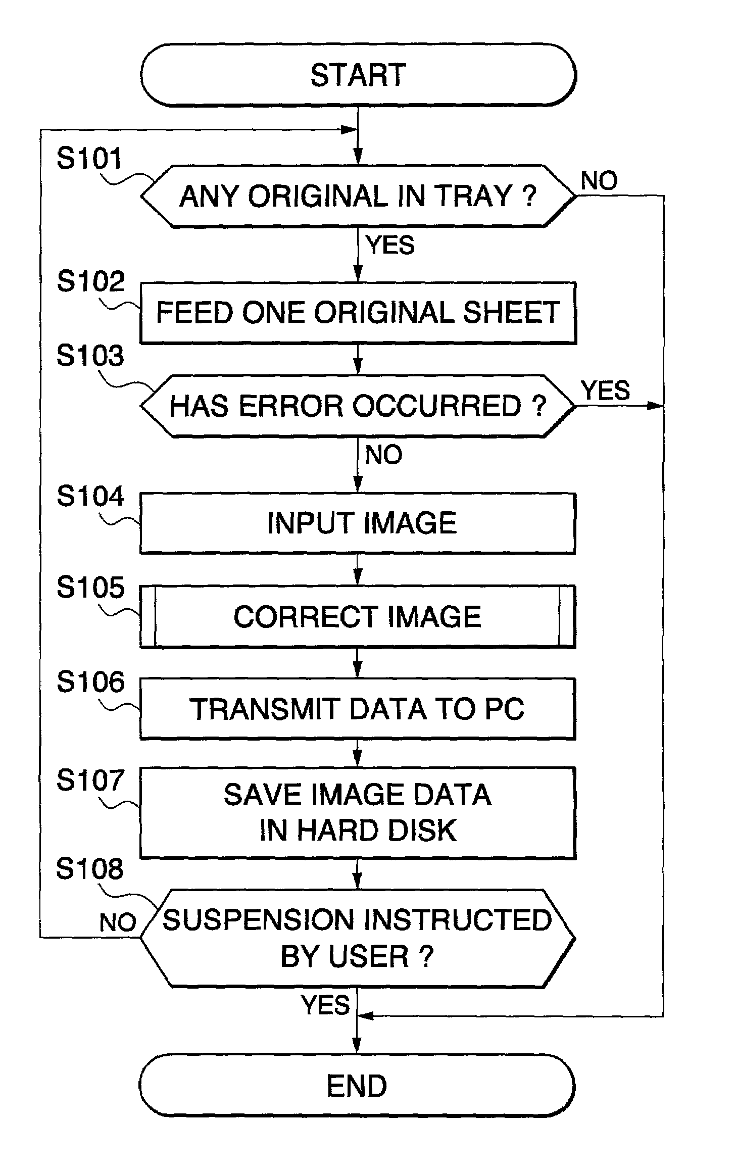 Information processing apparatus, image input apparatus, method of controlling image processing apparatus, method of controlling image input apparatus, image input system, and storage medium