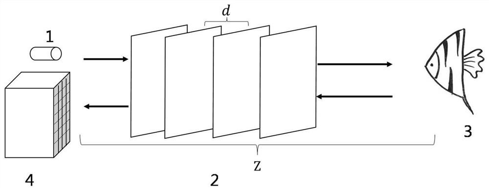 Single-photon imaging simulation method based on ocean turbulence