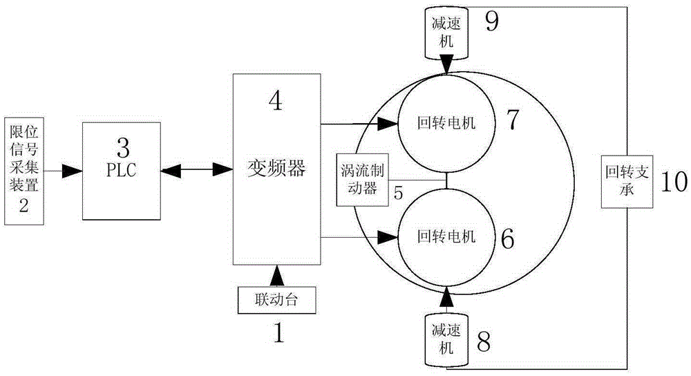 Variable-frequency-speed-adjusting control system and method of tower-crane rotating mechanism