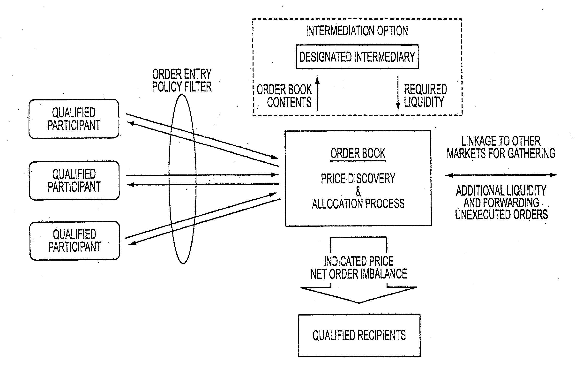 Automated batch auctions in conjunction with continuous financial markets