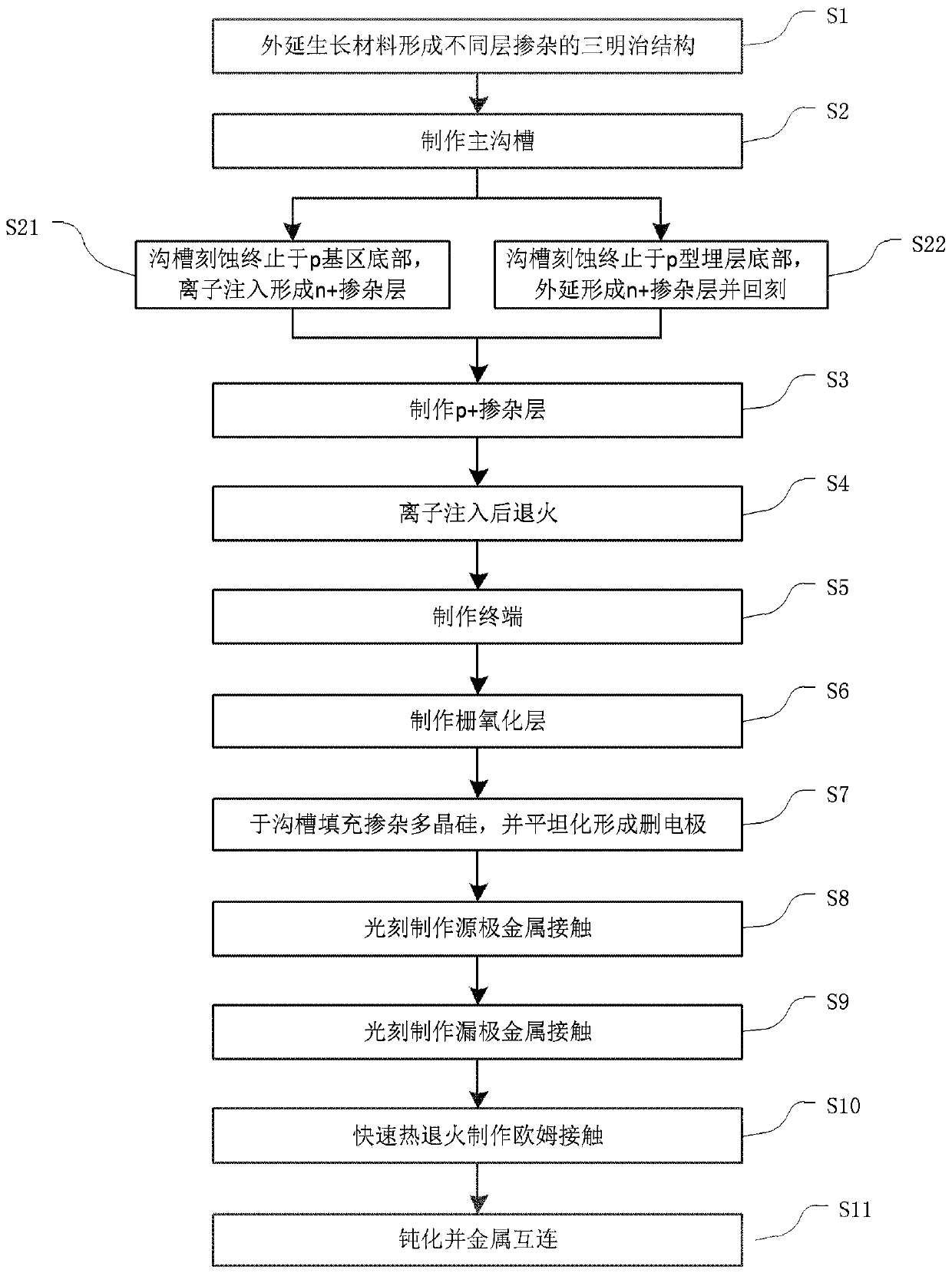 A kind of SIC-based trench type field effect transistor and preparation method thereof