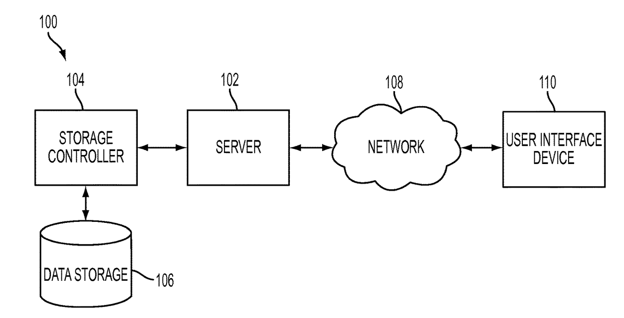 Secure electronic information system, method and apparatus for associative data processing