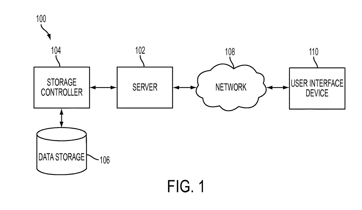 Secure electronic information system, method and apparatus for associative data processing