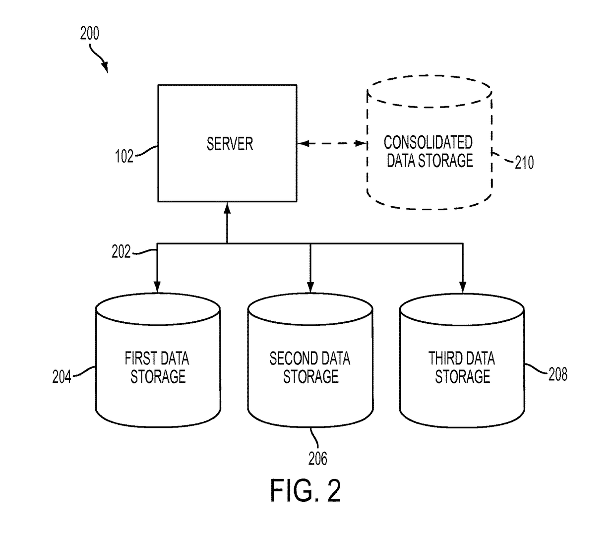 Secure electronic information system, method and apparatus for associative data processing