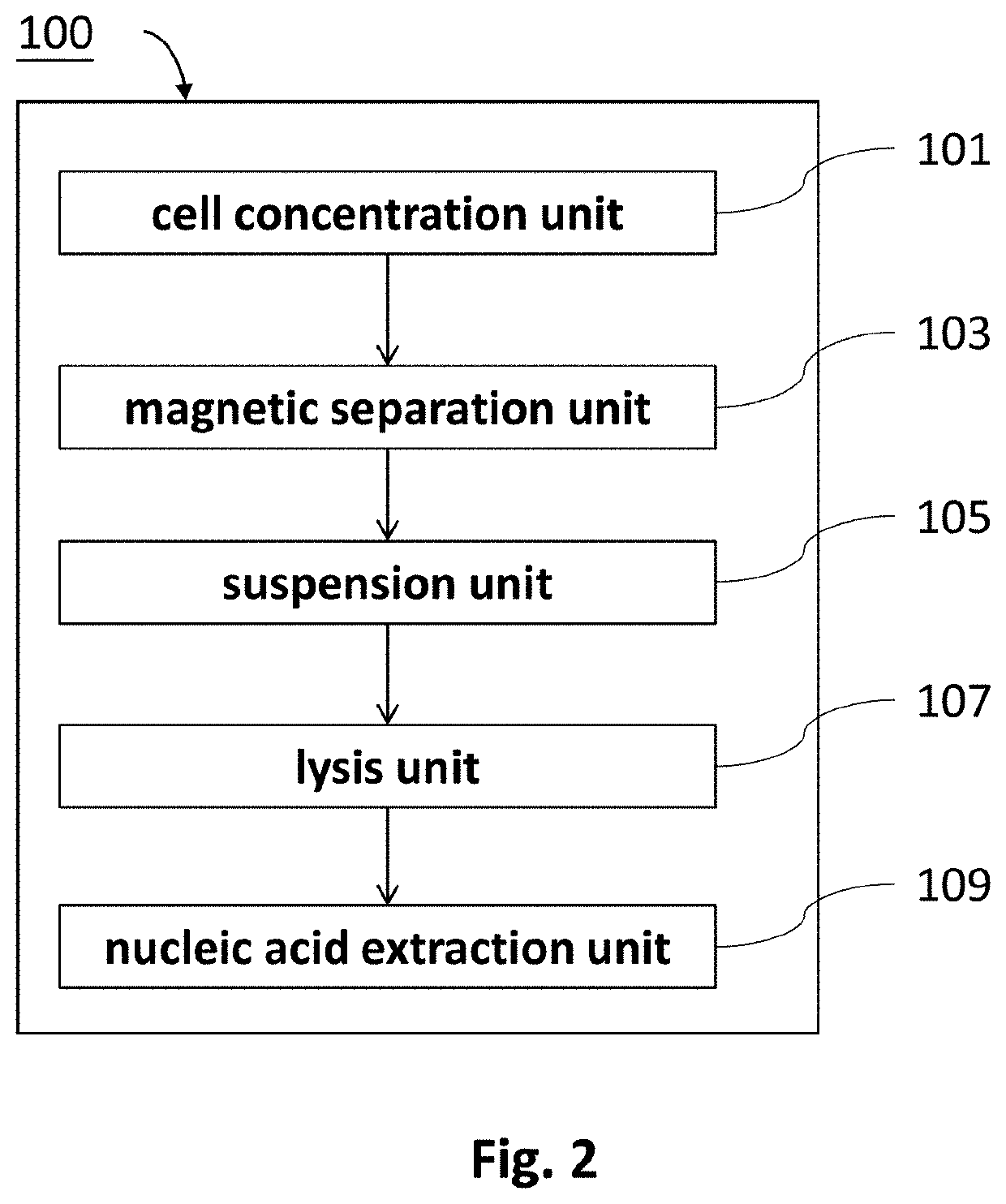 Method of isolating nucleic acids and the system thereof