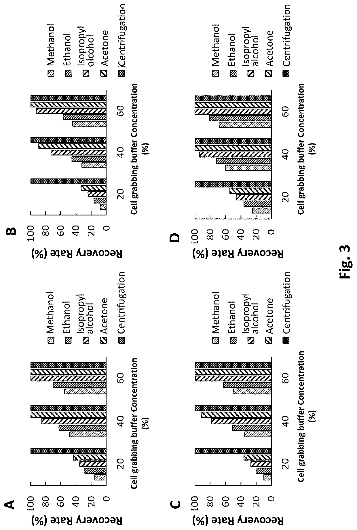 Method of isolating nucleic acids and the system thereof