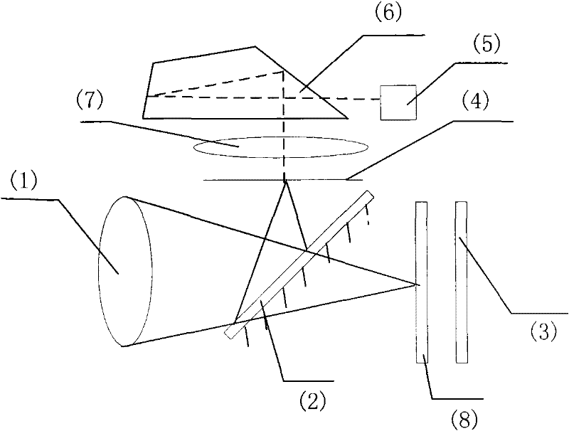 Portable type unified glare measuring apparatus