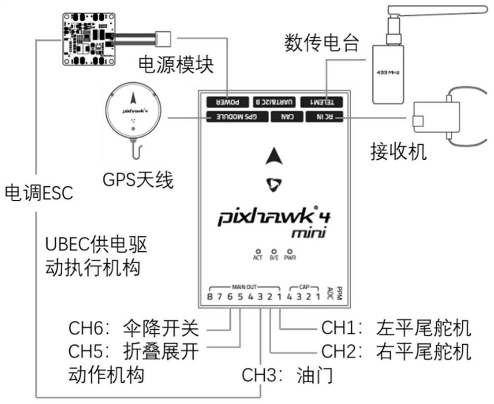 A Design Method of Folding Wing UAV Air Launch Control System