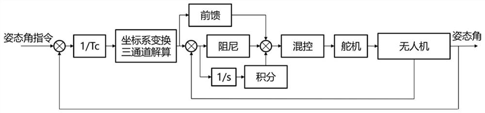 A Design Method of Folding Wing UAV Air Launch Control System