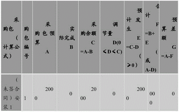 Project information monitoring and early warning system