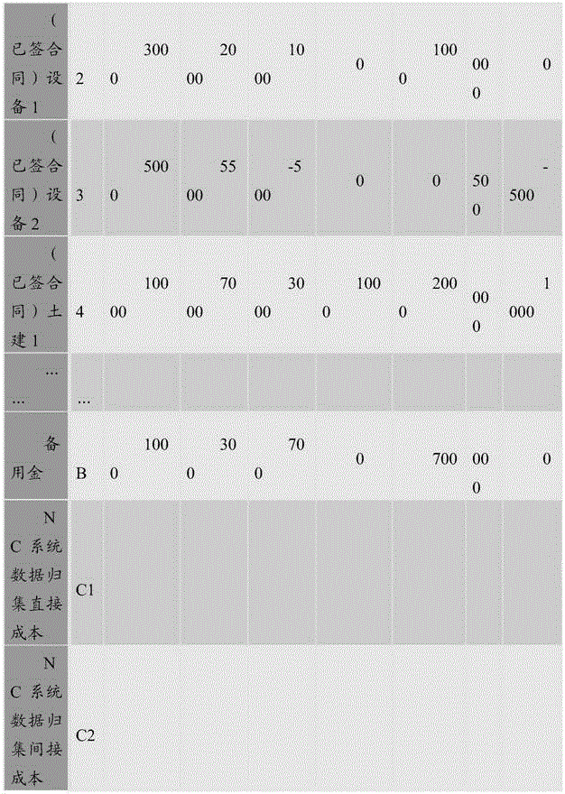 Project information monitoring and early warning system