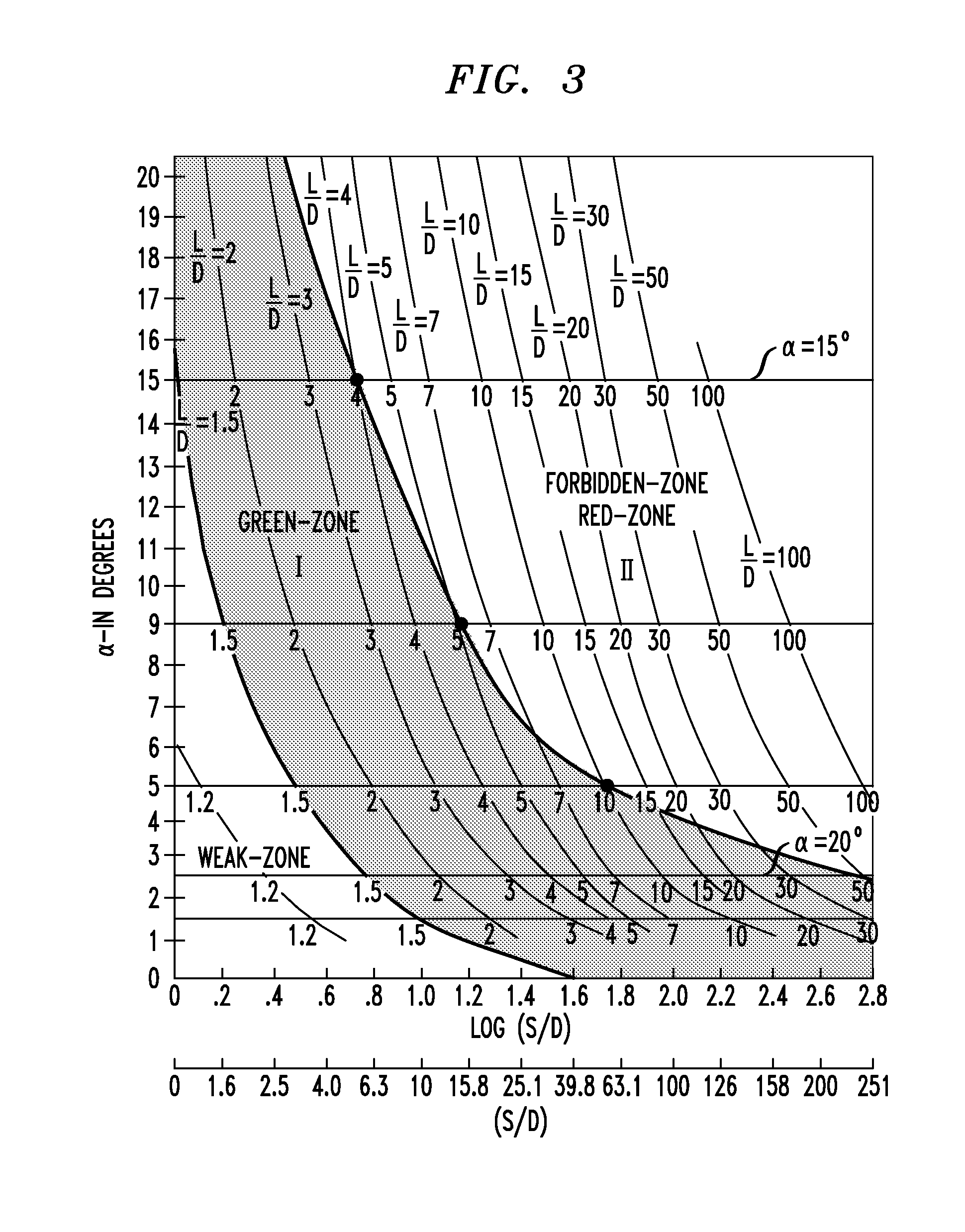 Solar Energy Collection System