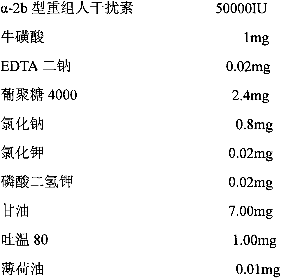 Pharmaceutical composition containing interferon and application