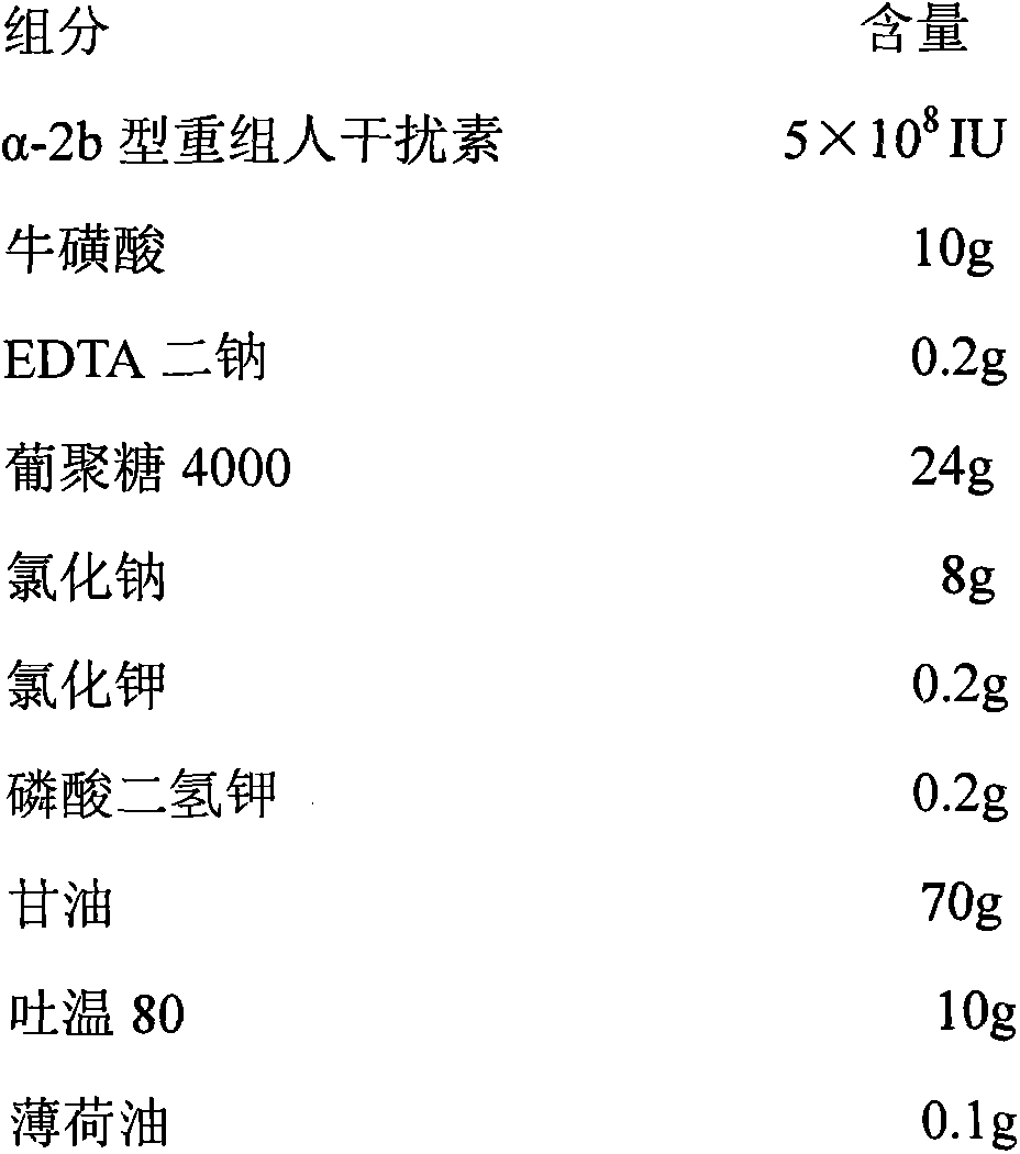 Pharmaceutical composition containing interferon and application