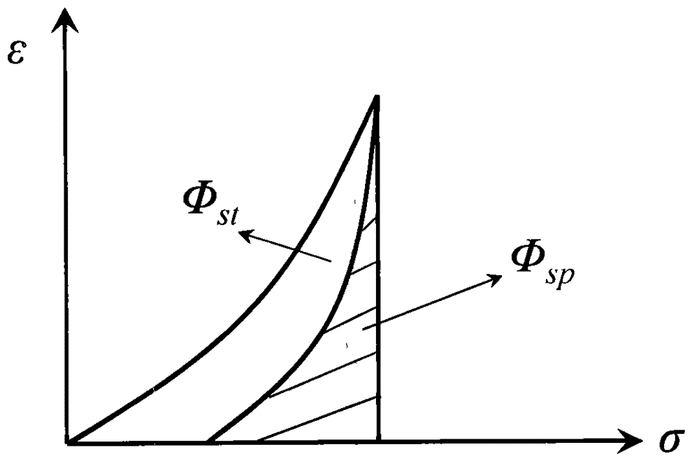 Method for comprehensively forecasting approximately horizontal stratum rock burst in high geostress regions