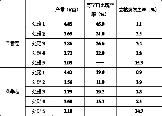 Water-soluble fertilizer containing L-lysine and preparation method thereof