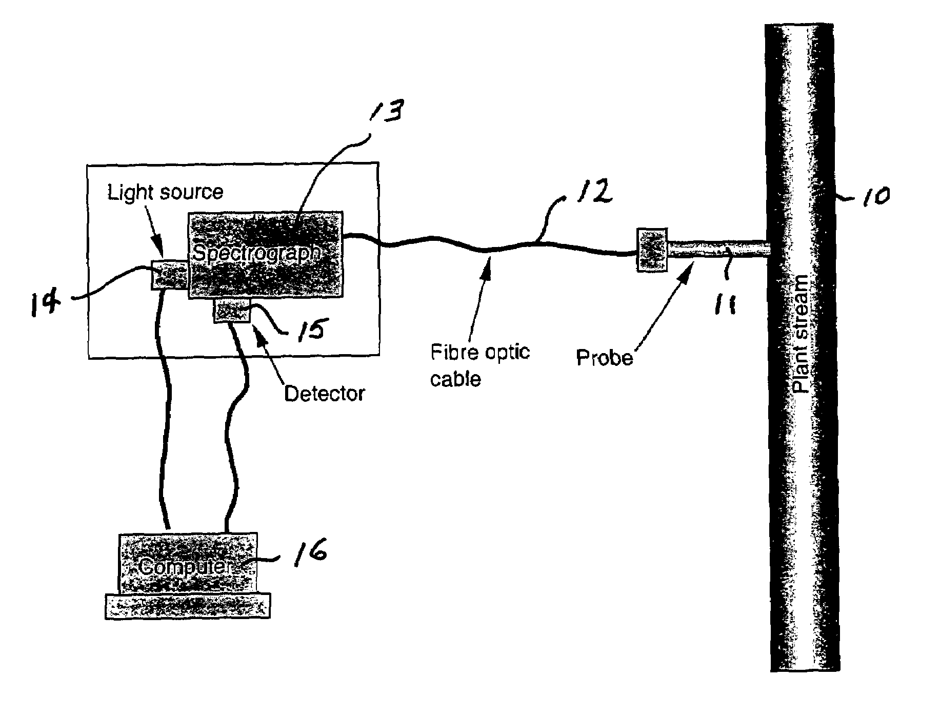 NIR spectroscopy method for analyzing chemical process components