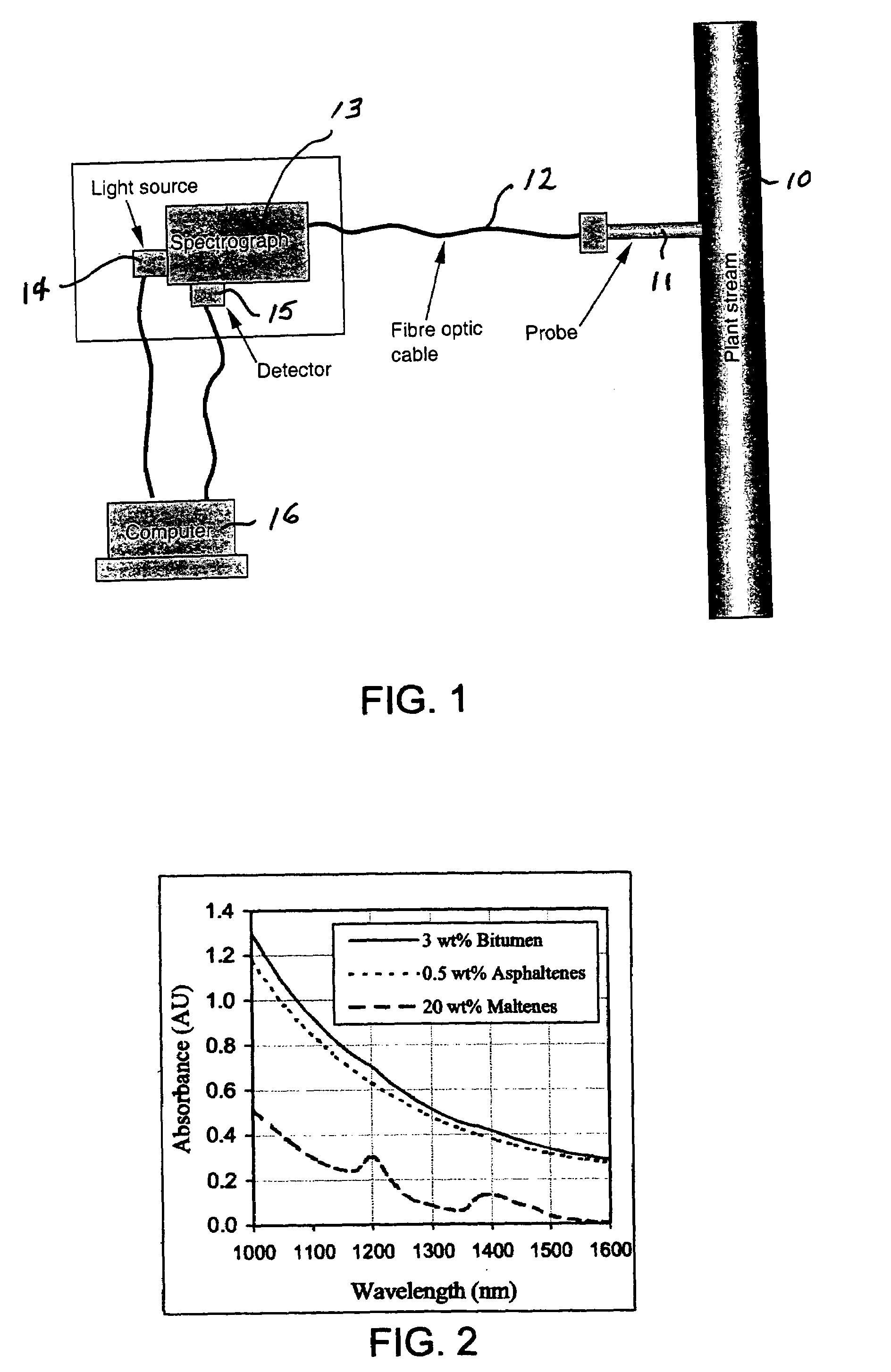 NIR spectroscopy method for analyzing chemical process components