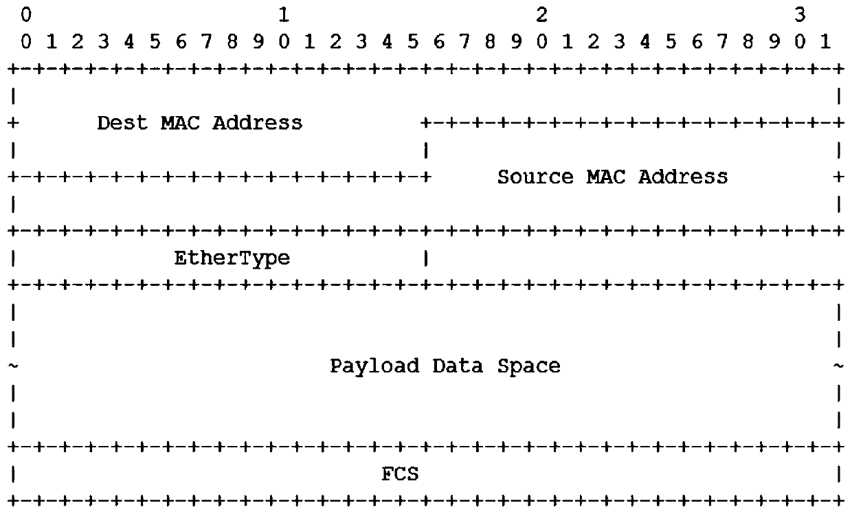 IOAM information processing method and device and computer readable storage medium