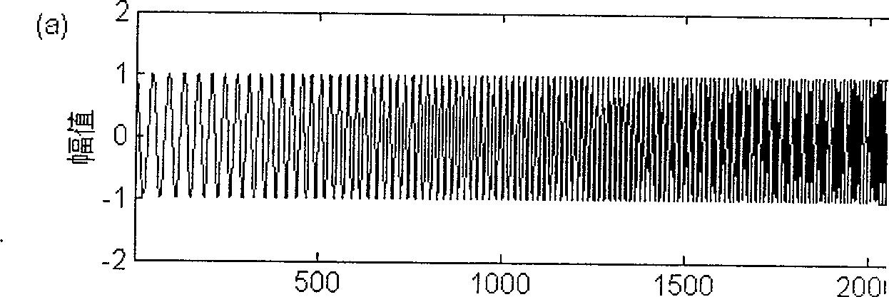 Frequency-scanning signal time-frequency correlation detection and time delay estimating method