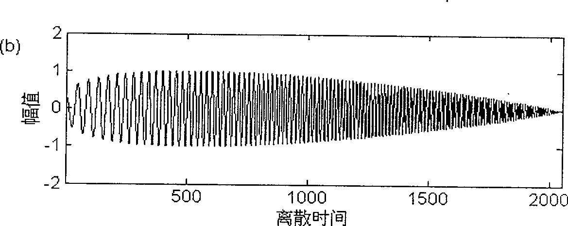 Frequency-scanning signal time-frequency correlation detection and time delay estimating method