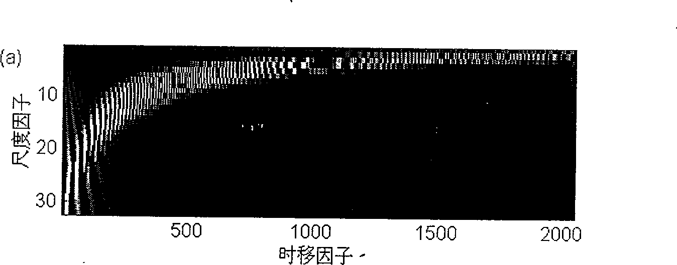 Frequency-scanning signal time-frequency correlation detection and time delay estimating method