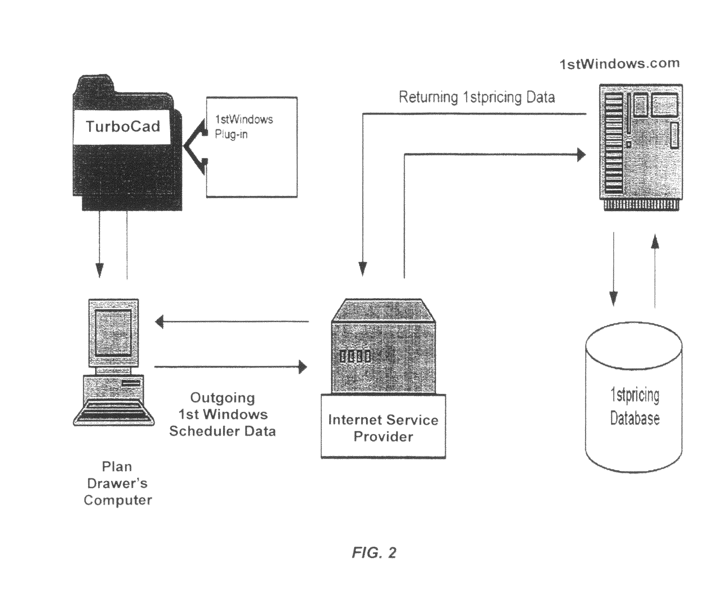 Automated pricing and/or “green” indicating method and system