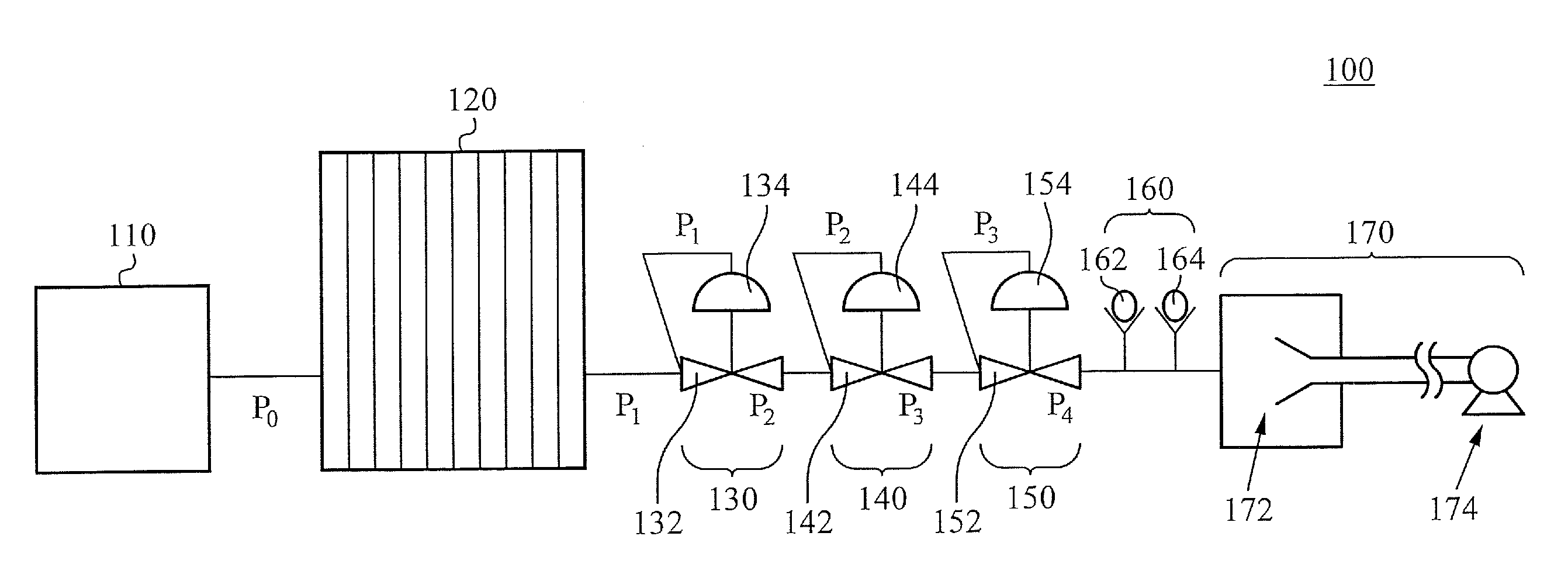 Gas delivery system with constant overpressure relative to ambient to system with varying vacuum suction