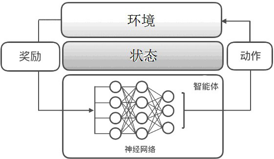 A sketch-based network measurement method based on reinforcement learning