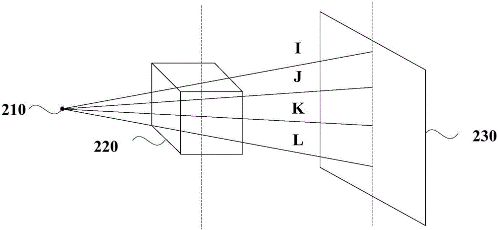 CT three-dimensional reconstructing method and system