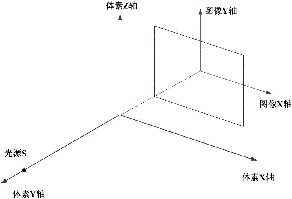 CT three-dimensional reconstructing method and system