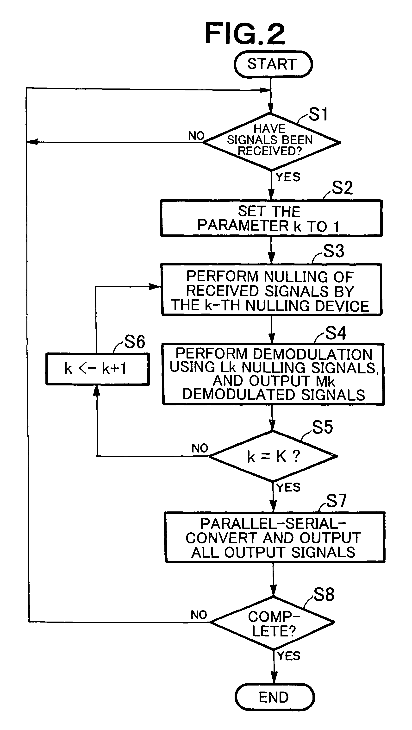 Wireless communication system, receiver, demodulation method used for the system and receiver, and program thereof