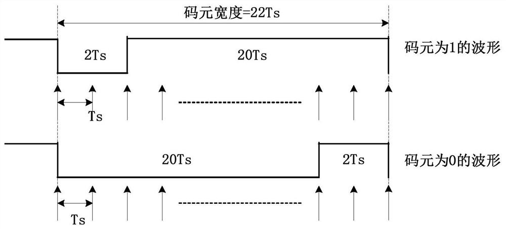 A single-wire interface method for on-chip debugging