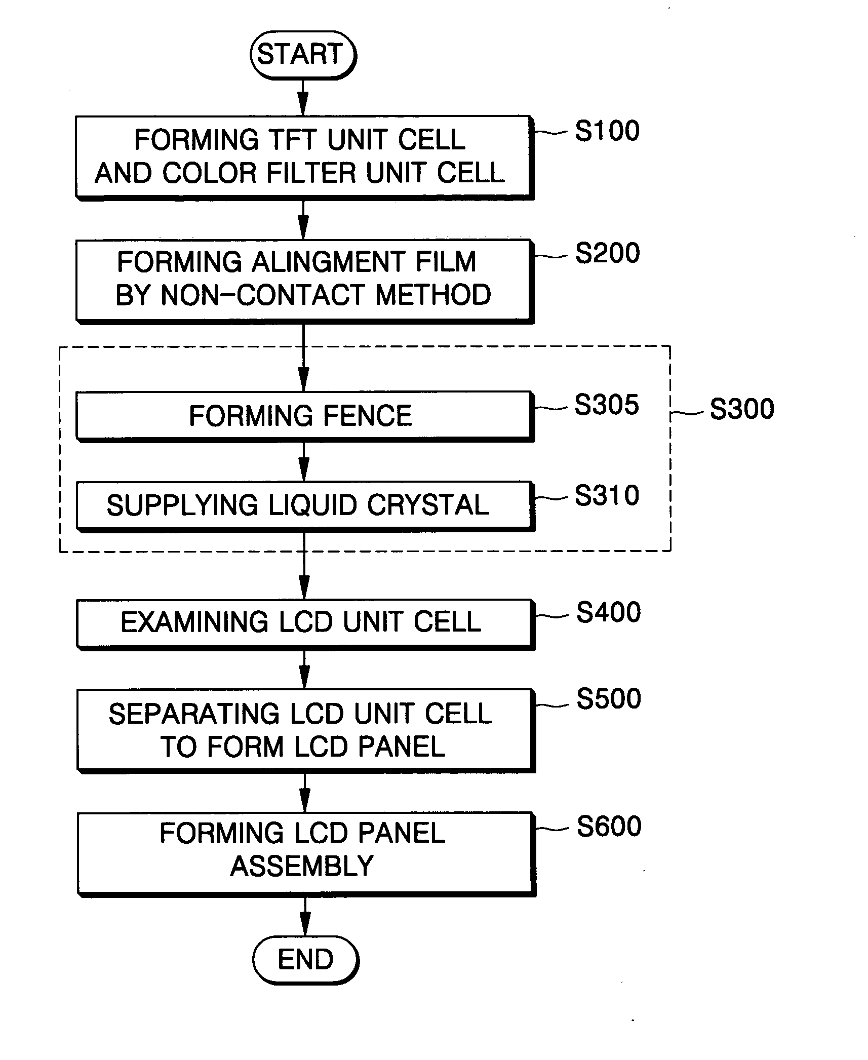 Method and apparatus of forming alignment film