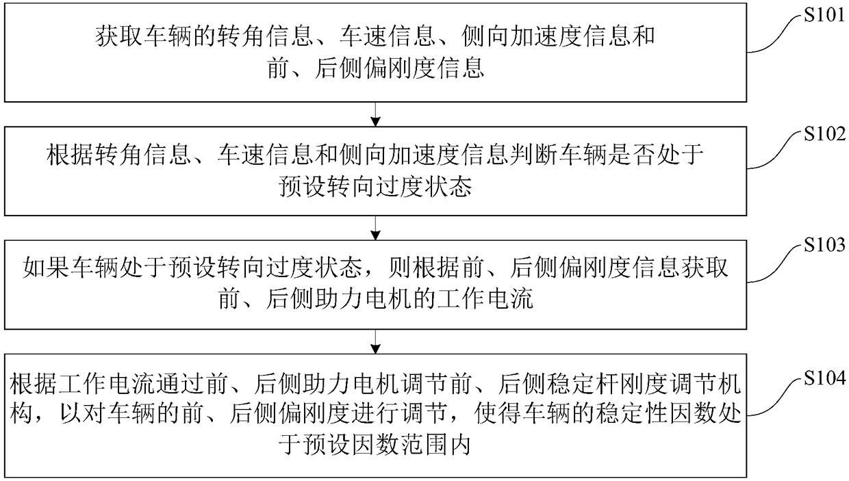 Vehicle steering control method and system and vehicle