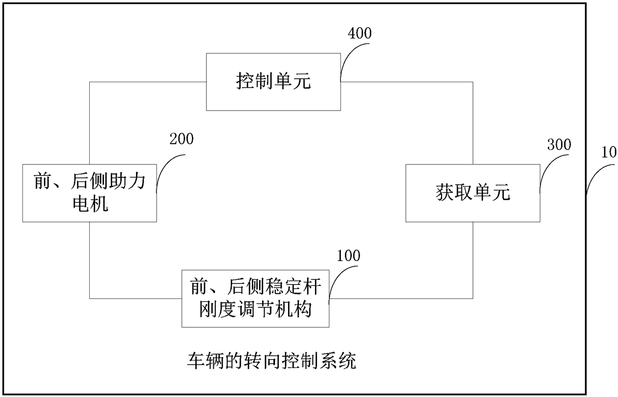 Vehicle steering control method and system and vehicle