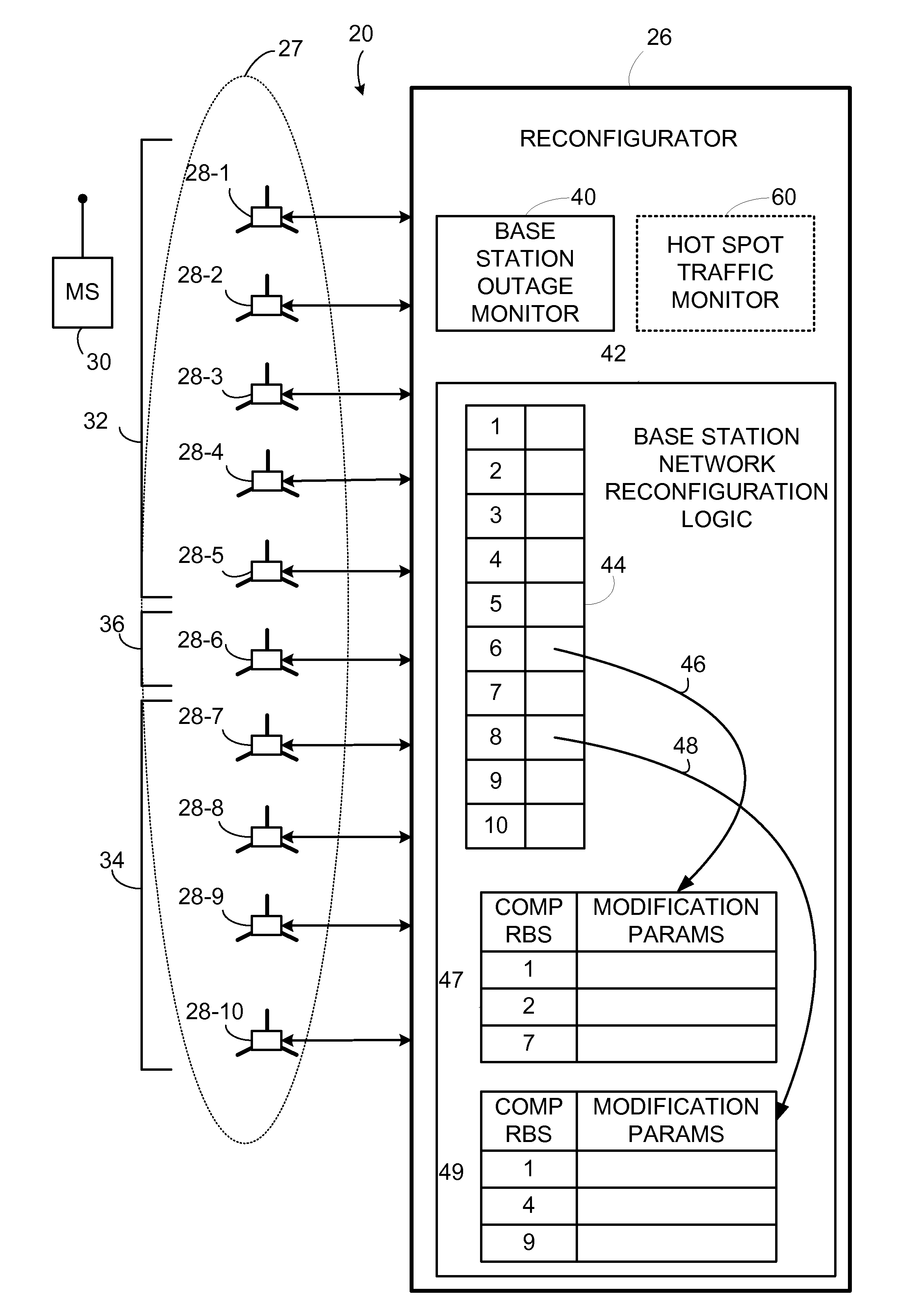 Non-homogenous telecommunications base stations