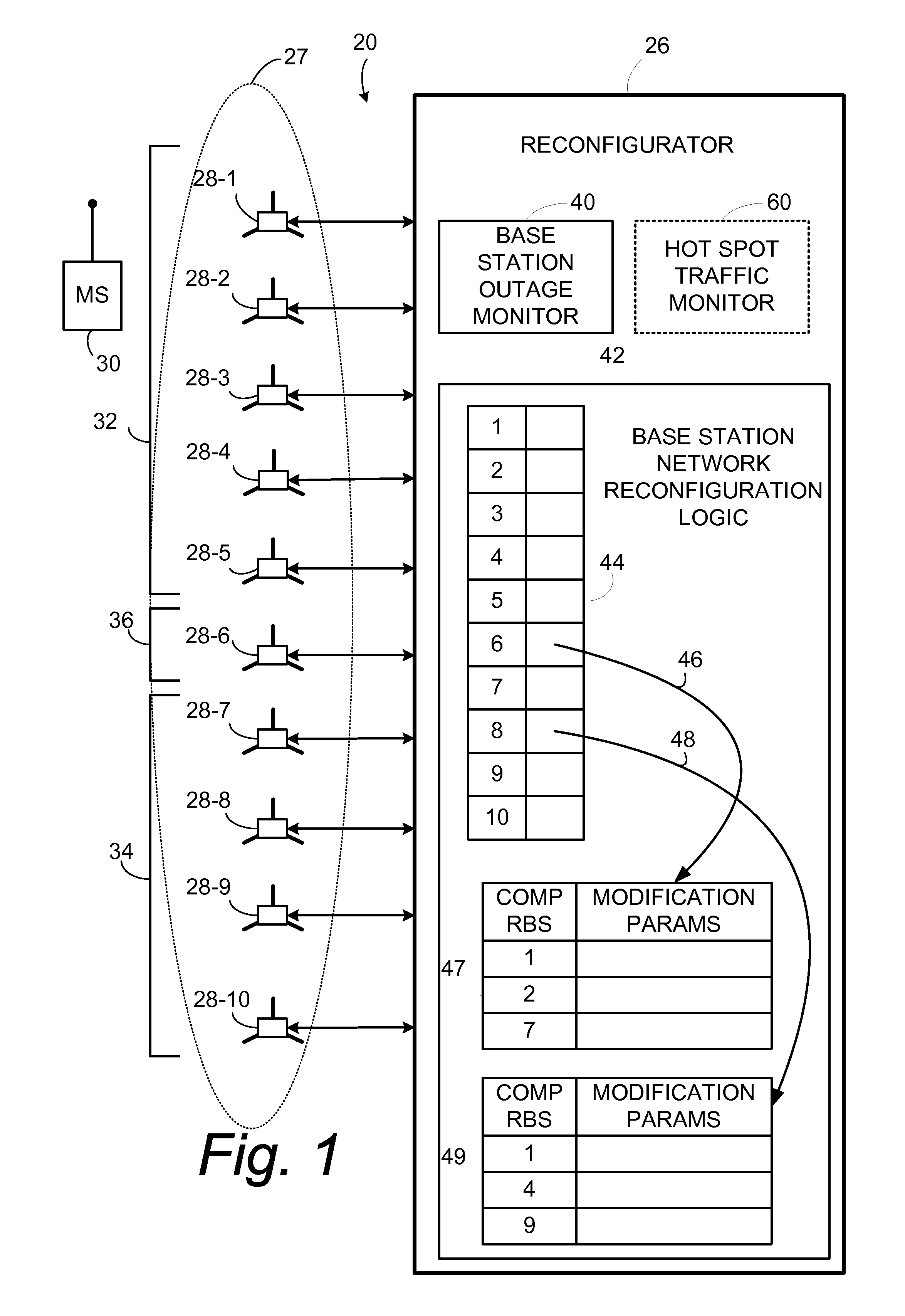 Non-homogenous telecommunications base stations