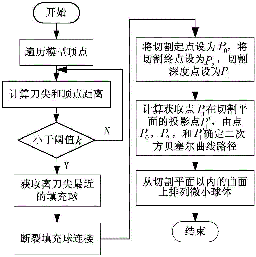 Operation cutting training system and method based on force feedback and used for surgical robot